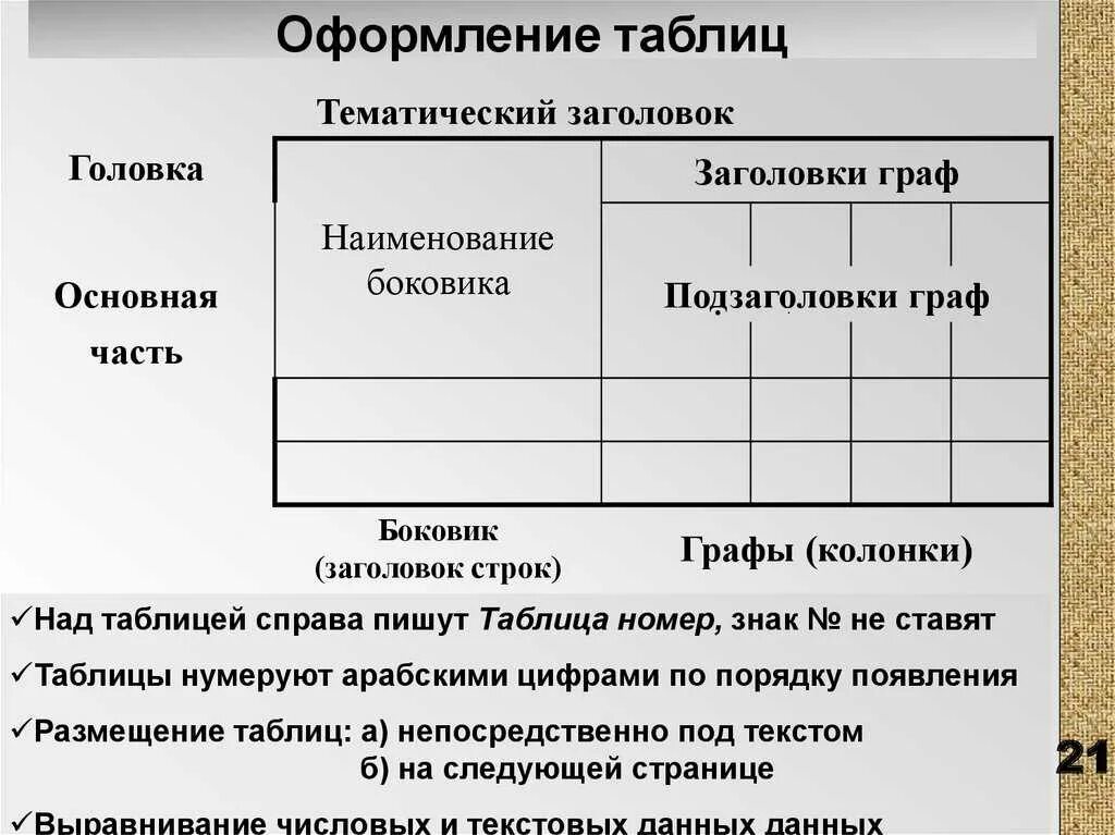 Оформление таблиц по госту 2023: найдено 90 изображений