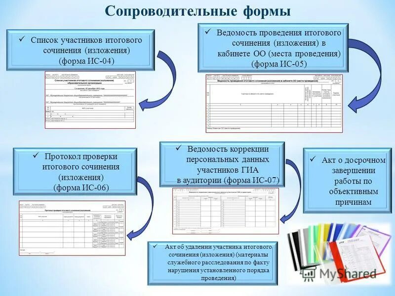 Инструкция по выполнению итогового теста. Ведомость проведения итогового сочинения. протокол проверки итогового сочинения. проведение итогового сочинения. форма итогового сочинения.