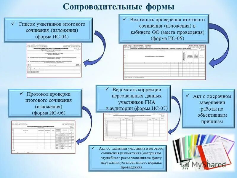 Сочинения ис. Ведомость проведения итогового сочинения. Протокол проверки итогового сочинения. Проведение итогового сочинения. Форма итогового сочинения.