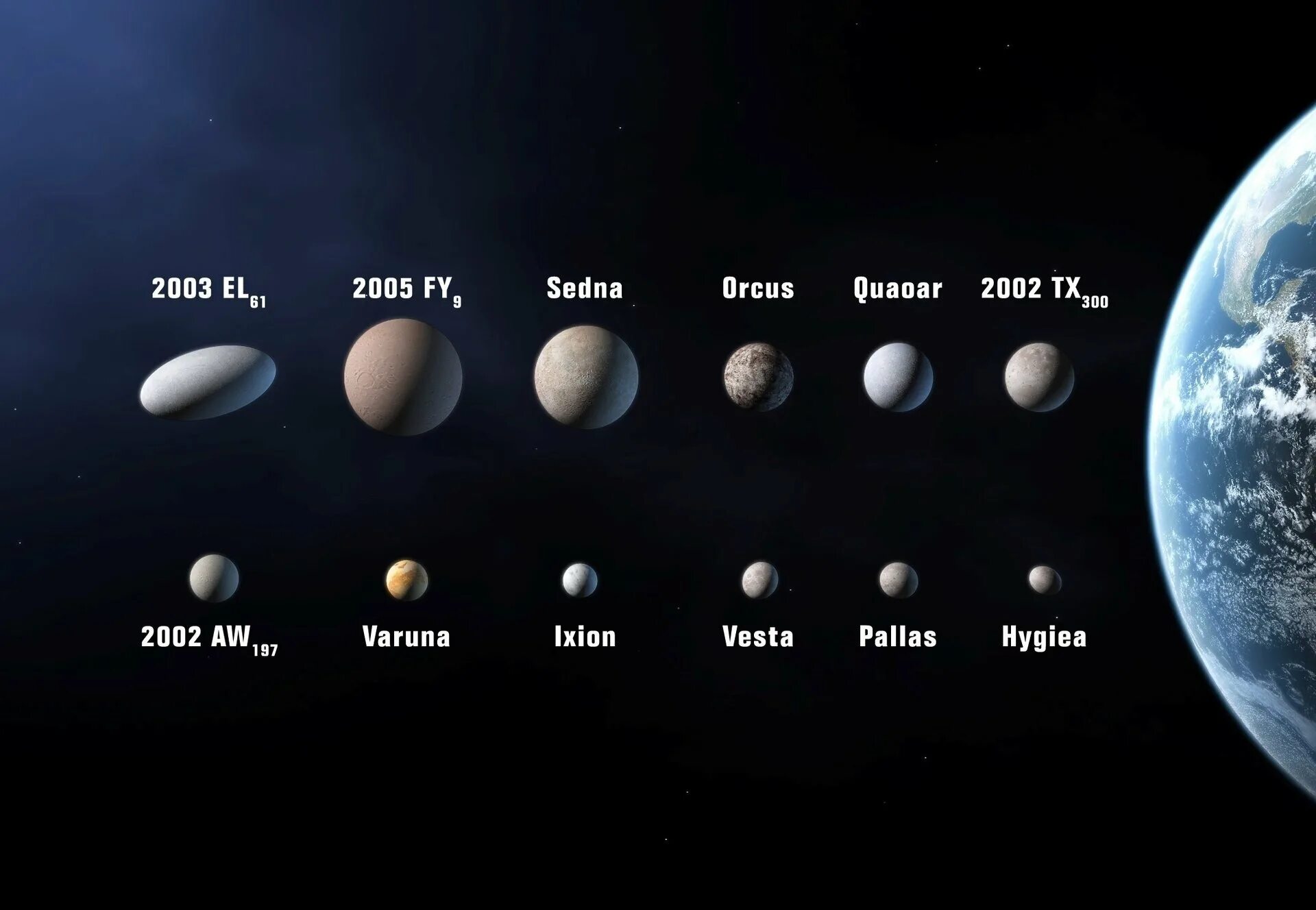 Сколько малых планет. Планеты карлики Церера. Транснептуновые объекты солнечной системы Карликовые планеты. Планеты карлики солнечной системы. Седна Планета солнечной системы.