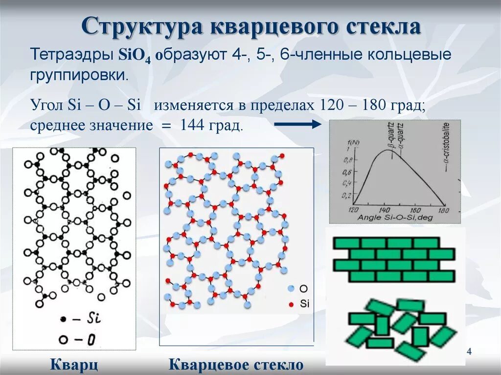 Стекло химическое соединение. Структура кварцевого и силикатного стекла. Кристаллическая структура кварца. Формула кварцевого стекла в химии. Силикатное стекло структура.