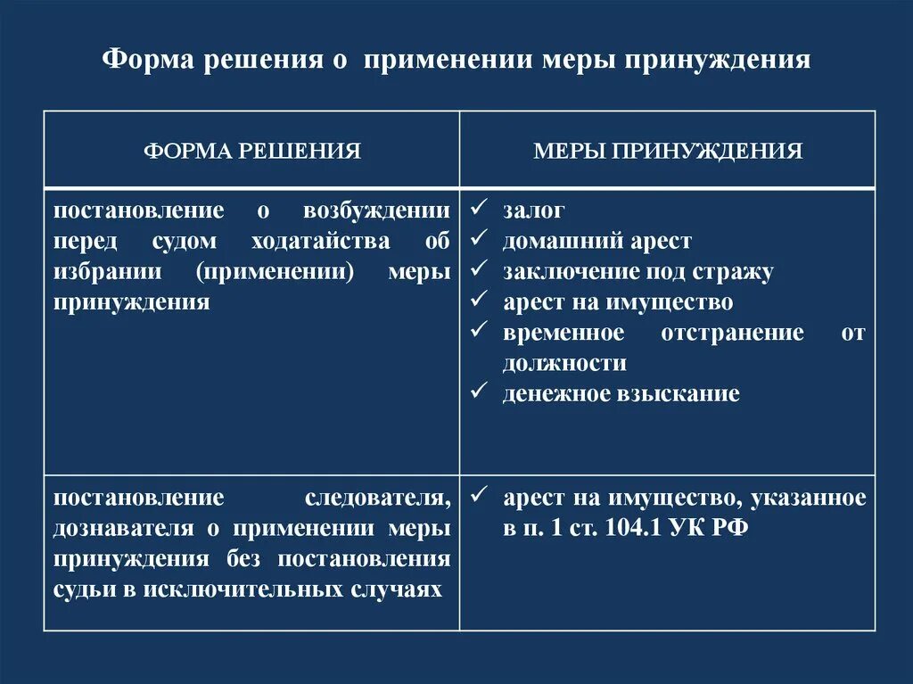 Меры принуждения по судебному решению. Классификация мер процессуального принуждения. Гарантии прав граждан при применении мер принуждения.. Меры процессуального принуждения таблица. Меры принуждения применяемые к должностным лицам