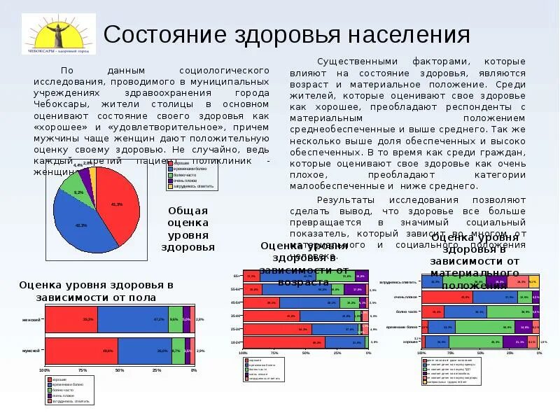 Анализ состояния здоровья детей. Анализ состояния здоровья населения. Причины низкого уровня здоровья. Состояние здоровья городского населения. Результаты исследования состояния здоровья населения.