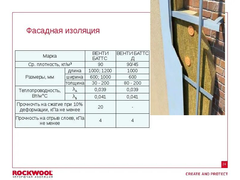 Роквул плотность кг м3. Венти батс роквул. венти баттс rockwool характеристики. венти батс характеристики.