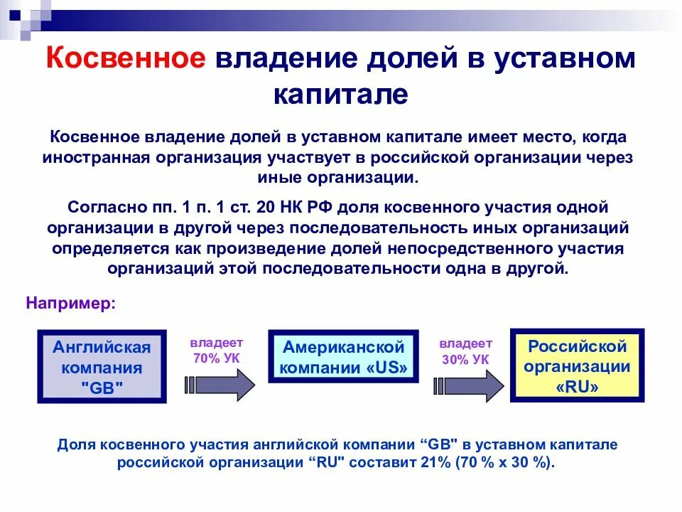 Организации с иностранным капиталом. Косвенное владение акциями это.