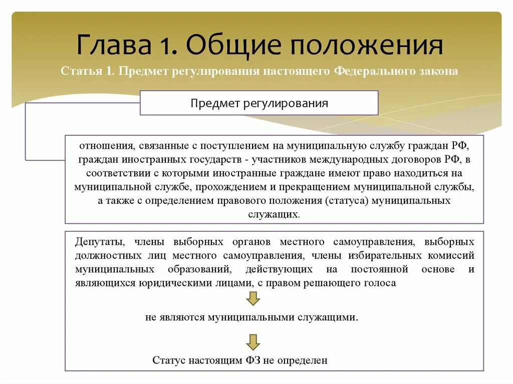 Общие положения что входит. Предмет регулирования фз. основные положения статьи это. предмет регулирования настоящего федерального закона. предмет правового регулирования закона.