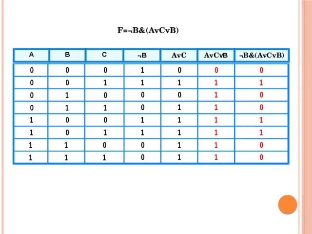 F= A&B&C схема. Зарисуйте схемы для данных формул f AVB AVC BVC. F= AVB^C таблица. F = B∨(C& ¬A) ∨ (A&B). Avb av b