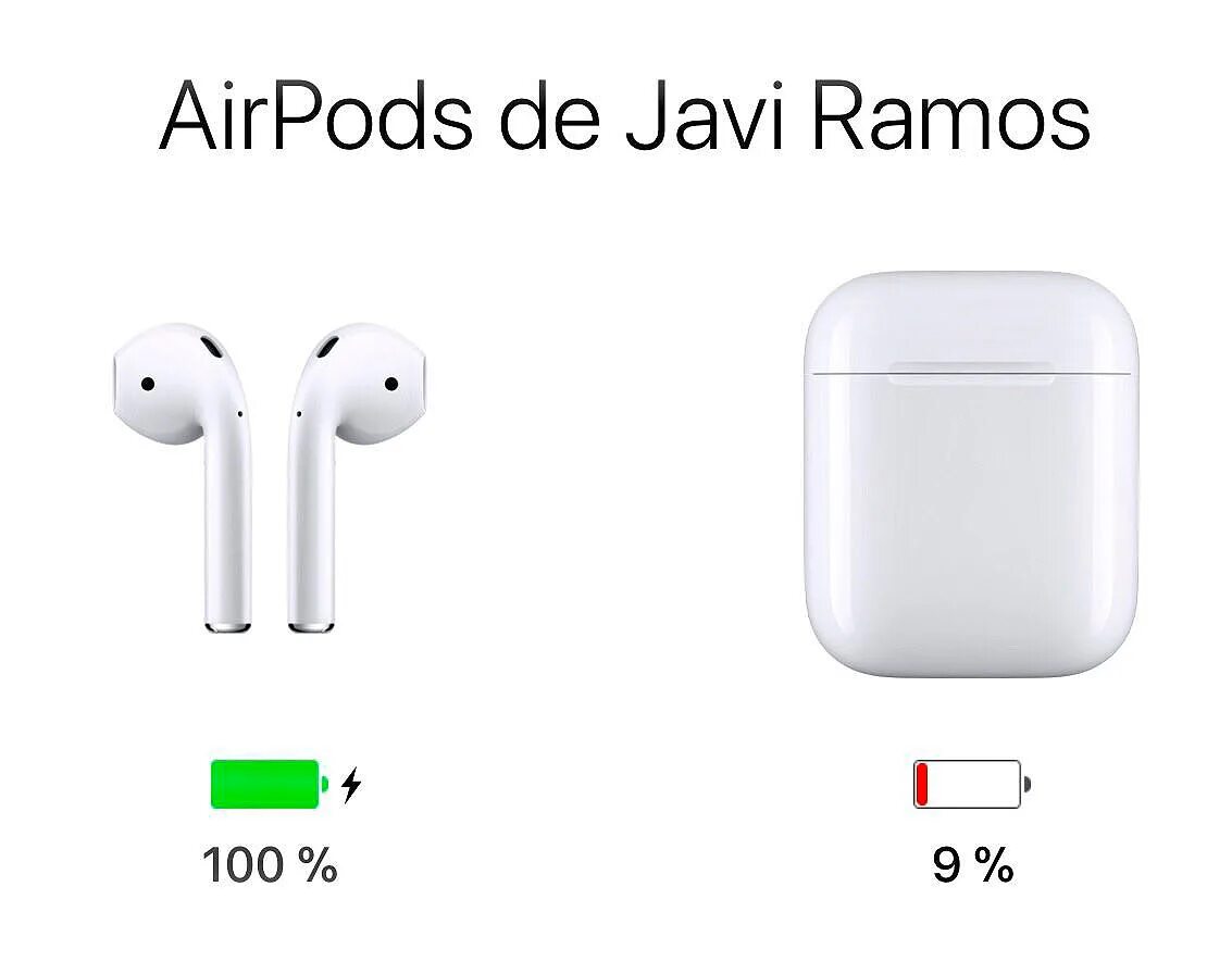 AIRPODS Pro 2 кейс. AIRPODS 3 зарядка кейса. Наушники AIRPODS Pro зарядка. Беспроводные наушники Apple аирподс батарея.