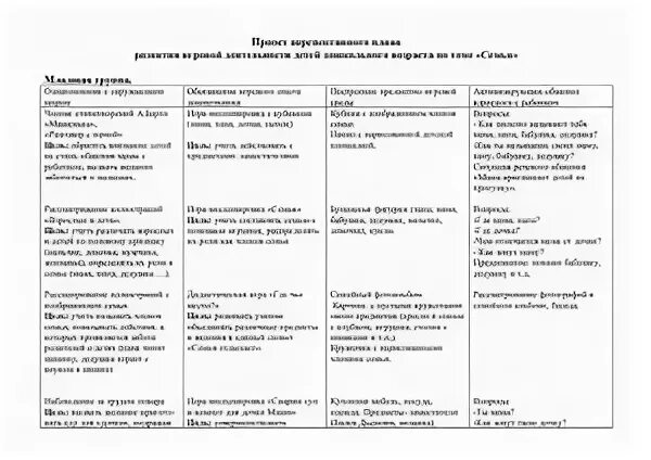 Планирование в подготовительной группе на тему семья. План моя семья подготовительная группа. План на неделю подготовительная группа семья. План на год семьи в подготовительной группе. План день семьи подготовительная группа.