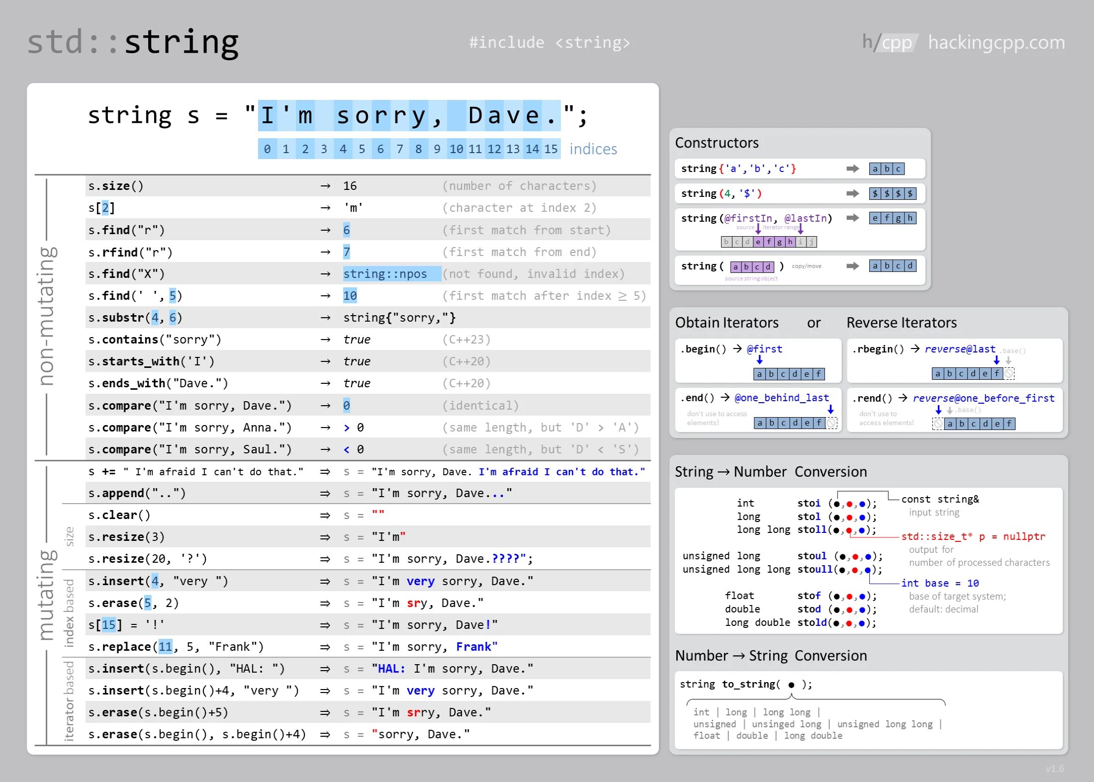 C++ шпаргалка. Команда String c++. Библиотека String c++. Библиотека стринг c++.