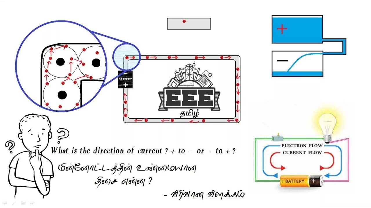 Current direction. What is electrical current. direction flow of electrons in battery.