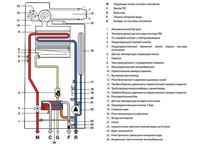 Гудит двухконтурный котел. Принципиальная схема двухконтурного газового котла. Схема подключения газового котла 24 КВТ двухконтурный. Газовый настенный двухконтурный котел Будерус 24 схема подключения. Газовые двухконтурный котел принципиальная схема подключения.