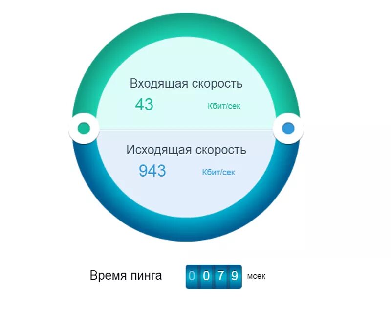 Подключение интернет определить. Входящая скорость интернета. Скорость интернет соединения. Скорость соединения сети\. Тестирование скорости интернета.