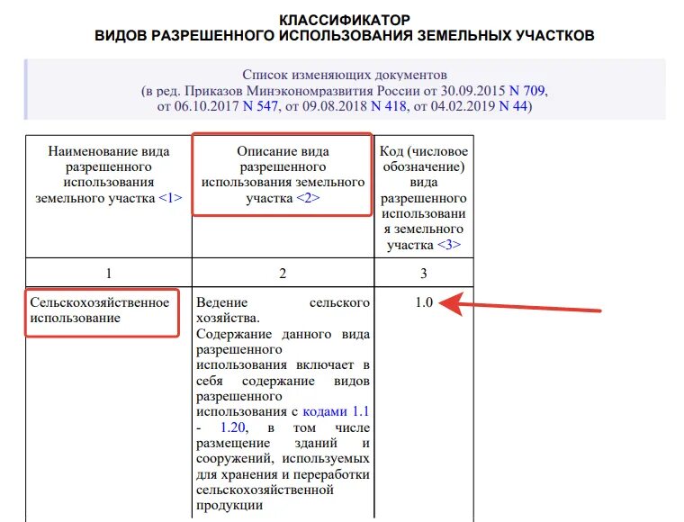 Код вид использования земельного участка