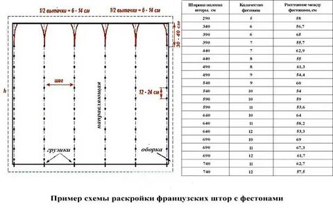 Как рассчитать размер тюли