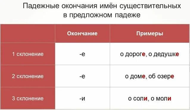 Склонение существительных множественного числа предложный падеж. Окончание множественного числа предложный падеж сущ. Предложный падеж окончания существительных. Предооднфй падеж окончания свществив. Какое окончание имеет предложный падеж