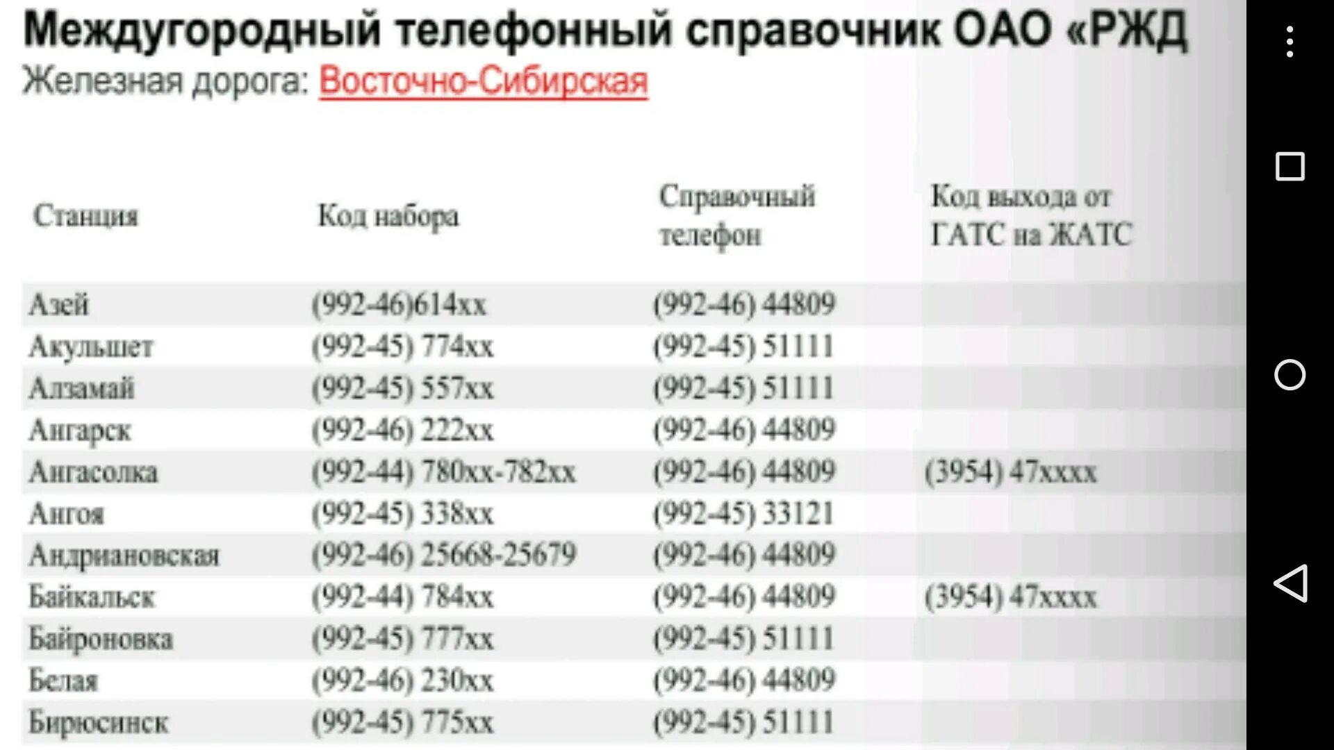 Ржд телефон горячей москва. Телефонный справочник РЖД. Железнодорожные коды телефонов. Номер телефона ЖД вокзала. Адресная книга РЖД.