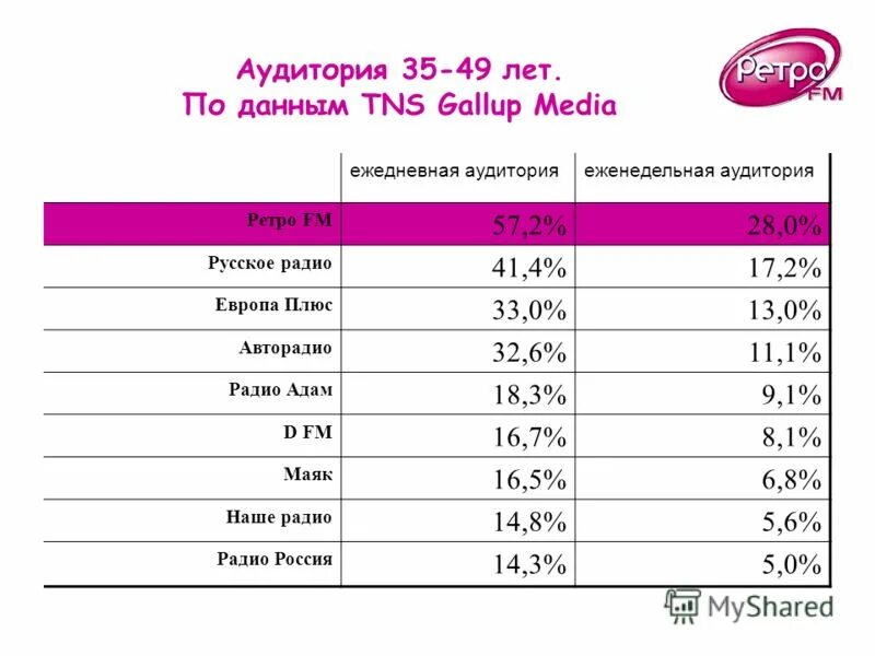 Ретро ФМ. Ретро ФМ какая частота. Радио ретро fm частоты. Радио фм гороскоп на сегодня