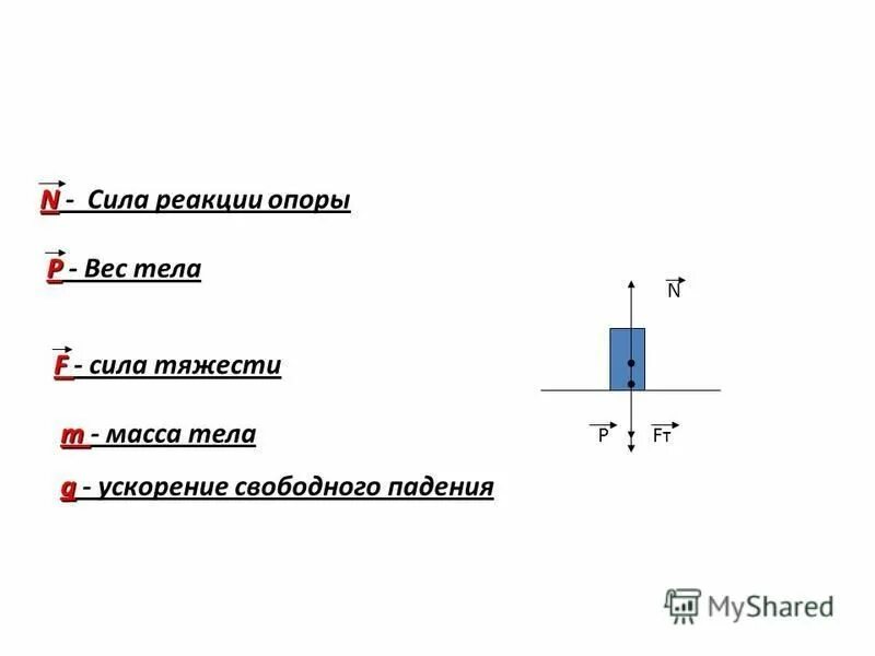 Сила реакции опоры формула. Сила реакции опоры 7 класс физика. Формула нахождения силы реакции опоры. Сила реакции опоры чертеж. Направление силы реакции