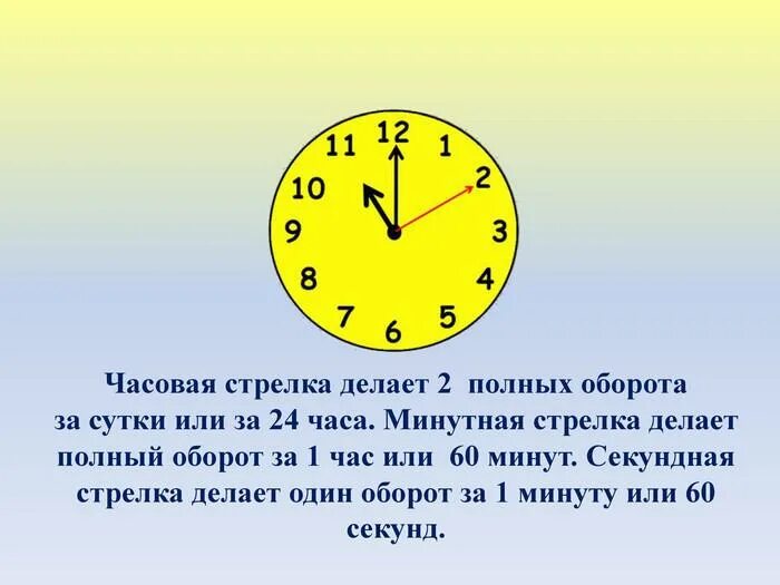 2 часа 12 минут сколько минут. Секундная минутная и часовая стрелки. Часовая минутка и секундая стрелка. Минутная секундная и часовая стрелка на часах. Сколько часов в сутках.