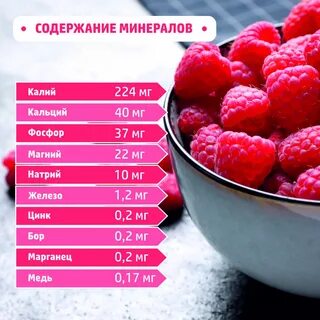 Сколько малины в литровой банке по весу