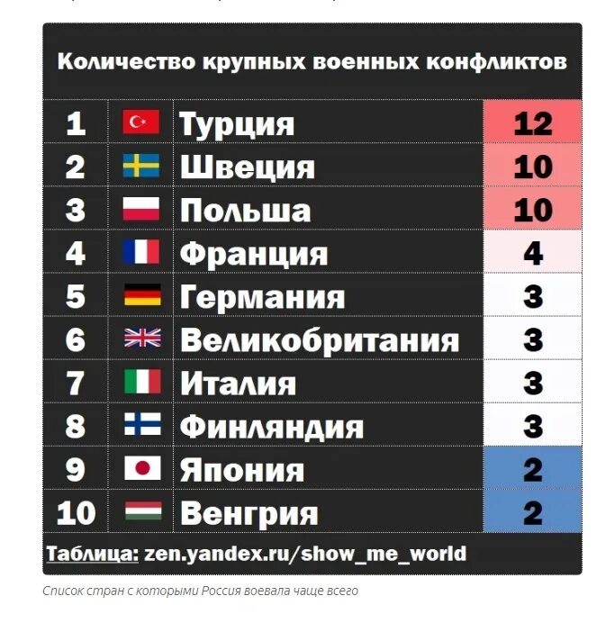 Какие стрснв за Россию. Сколькт старн за Россию. Какие старня за Россию. Какие страны нза Россию?.