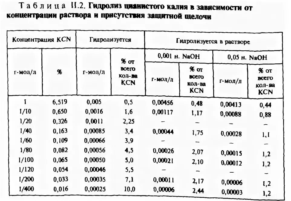 Плотность гидроксида натрия 40