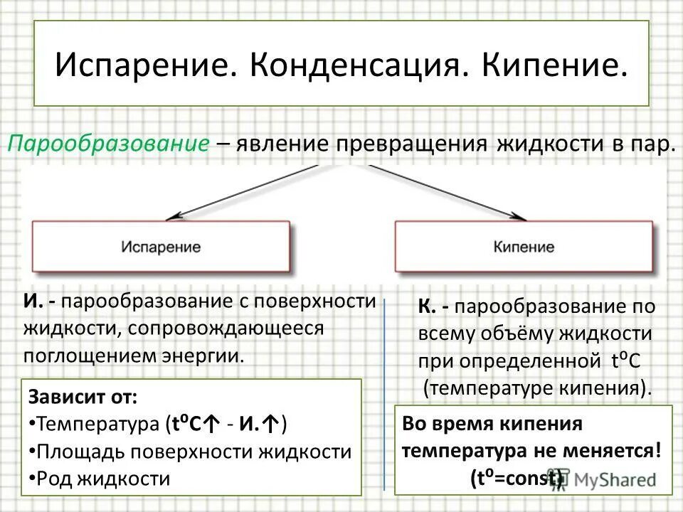 парообразование это явление превращения жидкости в пар. парообразование это явление превращения жидкости в пар. явление превращения пара в жидкость. испарение что происходит с веществом. парообразование это явление превращения жидкости в пар.