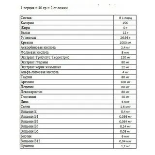 1 порция гейнера