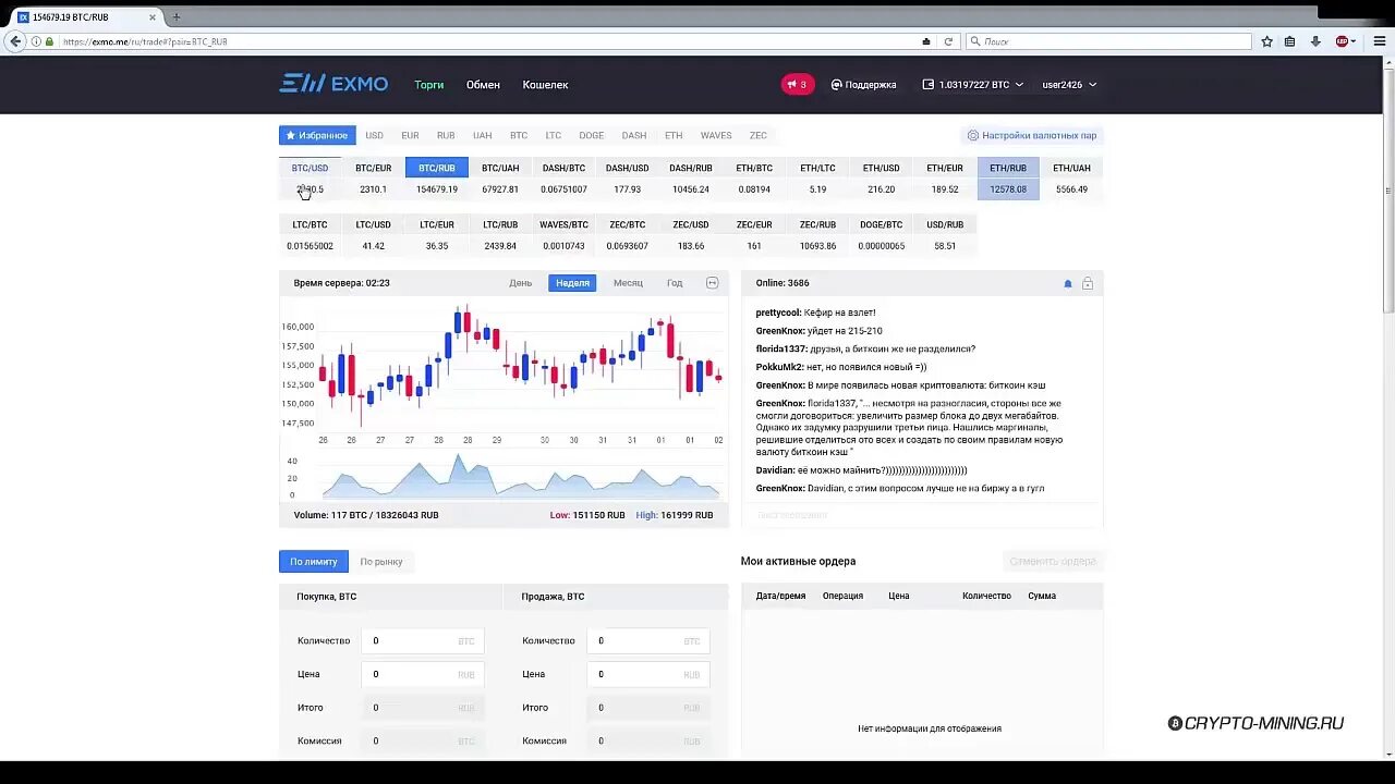 EXMO биржа. EXMO биржа криптовалют. EXMO: биткоин торговля на бирже криптовалют. Криптовалютная биржа Эксмо. Сайт биржи эксмо