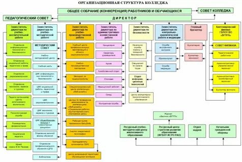 Номер приемной комиссии ржд