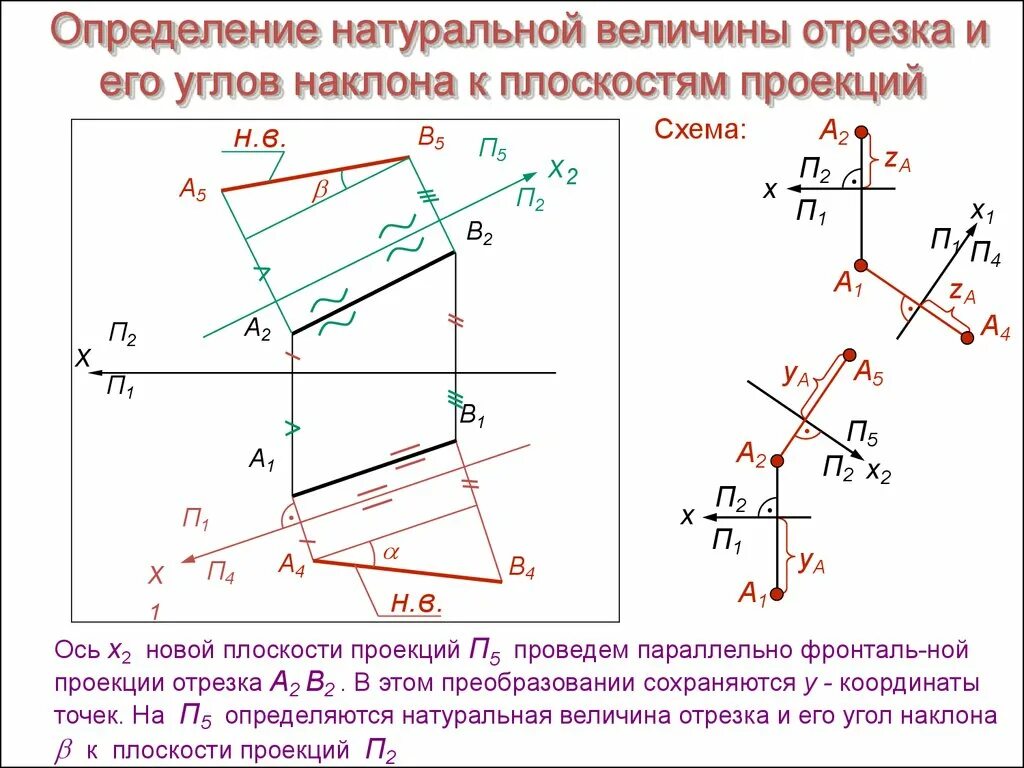 Преобразования точек плоскости. Угол наклона отрезка к плоскости проекции п1. Угол наклона плоскости к плоскостям проекций. Определить угол наклона к плоскости п1. Натуральная величина наклона прямой к плоскости п2.