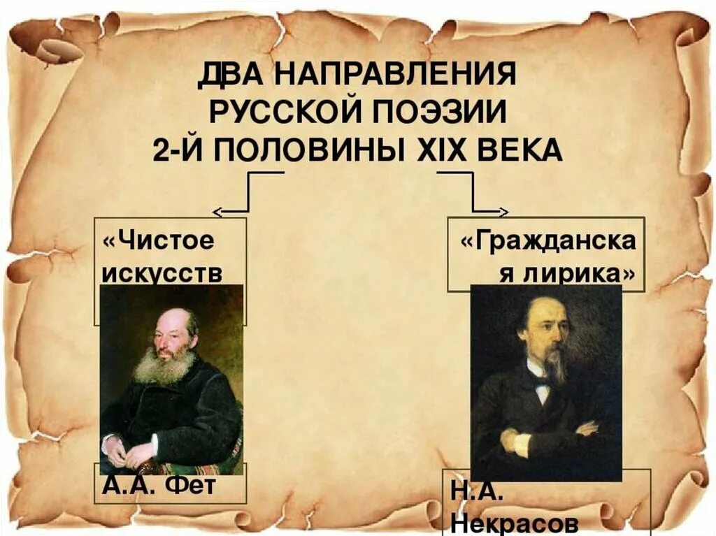 Русская поэзия xx века конспект урока. Чистое искусство в литературе второй половины 19 века. Поэзия чистого искусства. Поэзия половине 19 века. Поэзия второй половины 19 века.