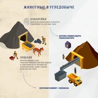 Угля осталось