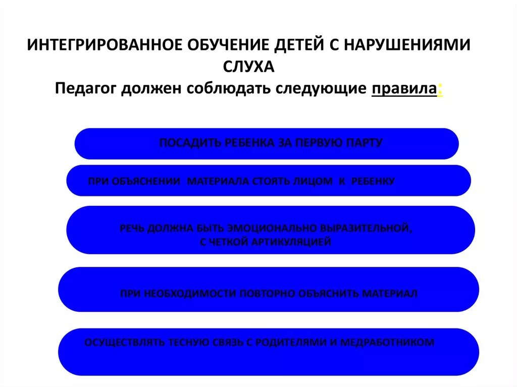 Воспитание и обучение детей с нарушениями слуха. Интеграция детей с нарушением слуха. Трудности обучающихся с нарушениями слуха. Специфика обучения детей с нарушениями слуха. Особенности образования слабослышащих детей.