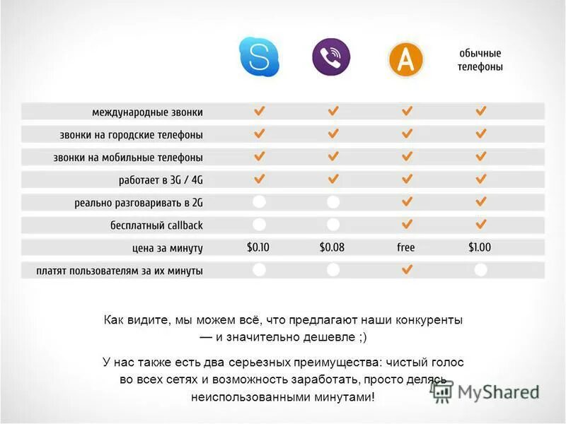 Гор звонки. Формат написания номера телефона. Звонок на стационарный телефон с мобильного. Гор звонки. Гор звонки.