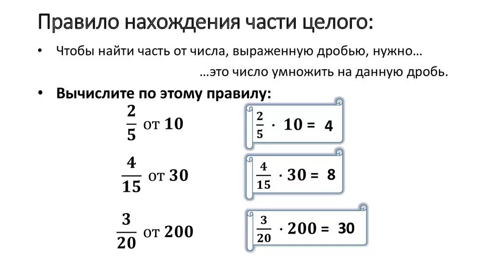 Правило нахождения части от целого и целого по его части 5 класс. Нахождение целого числа по его части. Нахождение числа от целого и числа по его части. Алгоритм нахождения части от целого и целого по его части.