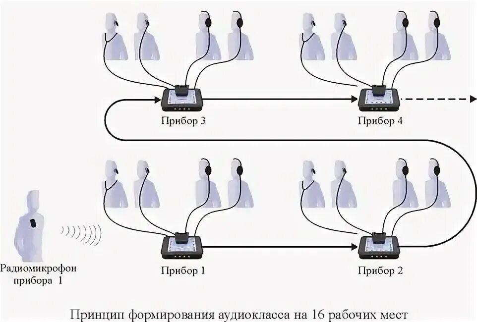 Речевой аудиокласс. Тренажер речевой беспроводной для кабинетных занятий «РАДИОЛЕКТОР». РАДИОЛЕКТОР аудиокласс беспроводной для инклюзивного обучения. Унитон речевая аппаратура.