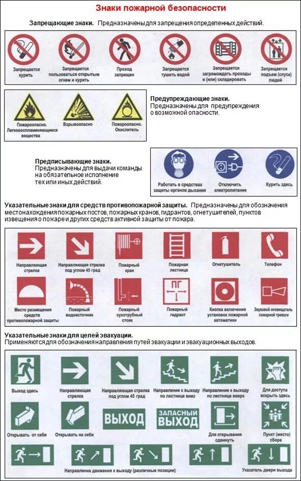 Места размещения противопожарных знаков. Места размещения противопожарных знаков