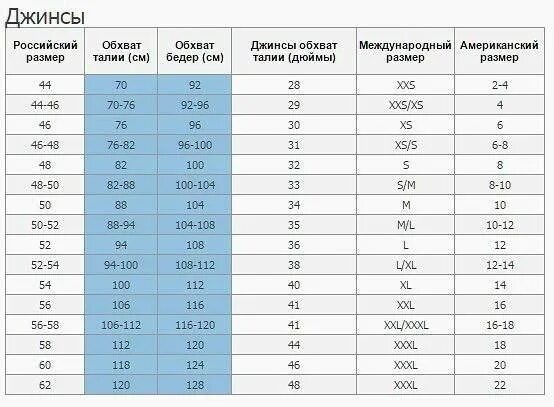 Какому размеру соответствует 30 размер. Размерная сетка женской одежды садовод джинсы. размерная сетка садовод джинсы. размерная таблица джинсов женских. размерная сетка джинсы женские садовод.