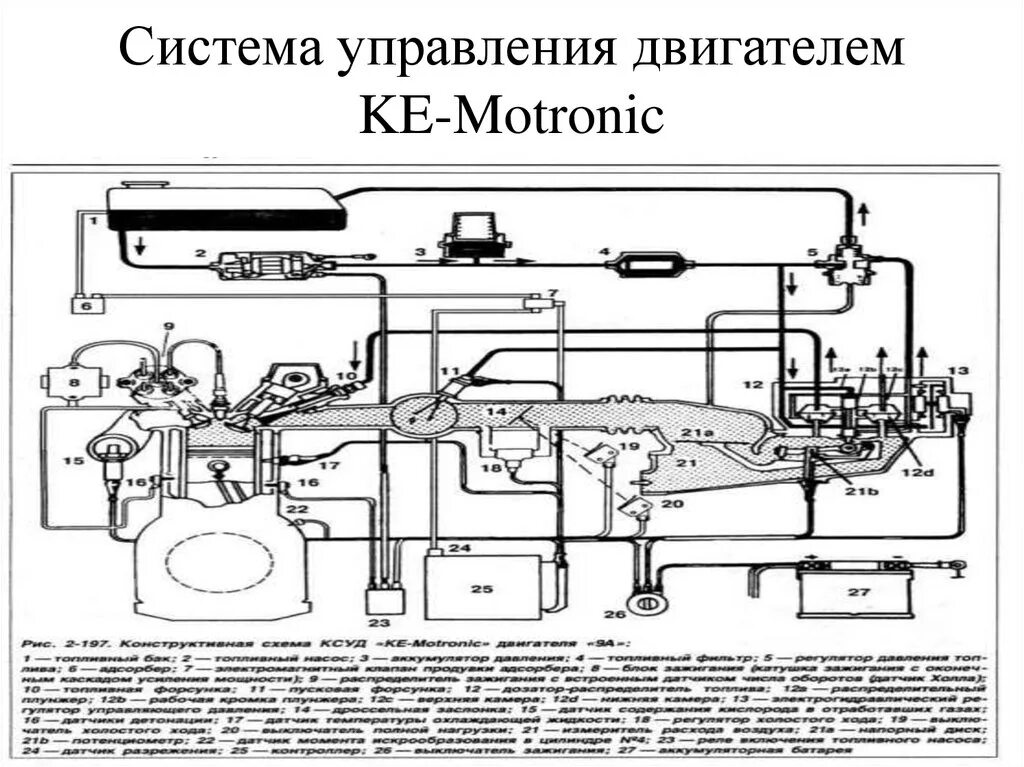 Электронная система зажигания инжекторного двс. Устройство системы управления двигателя. Схема датчиков двигателя крайслер 2. Схема электронной системы управления двигателем. Устройство системы управления двигателя.