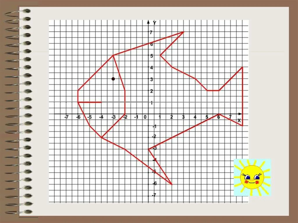 Координаты рисунки по точкам 6 класс математика. Координатные рисунки. Система координат рисунок. Рисунки с координатами. Рисование по координатным точкам.