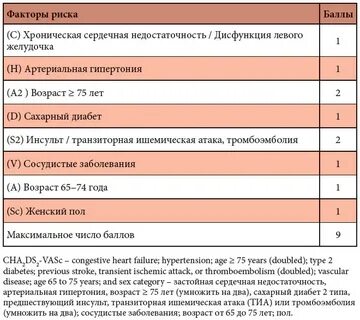 Шкалы оценки факторов риска