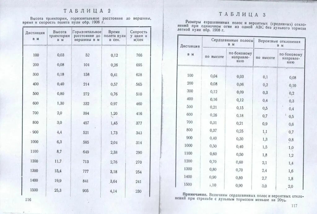 Свд скорость. Скорость полёта пули снайперской винтовки. Скорость пули снайперской винтовки в км в час. Скорость полета снайперской пули вал. Высота полёта пули 7.62.