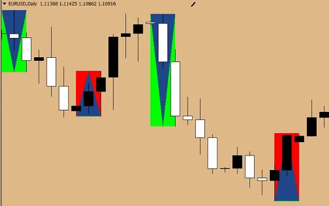 Движение рынка против открытой позиции. Индикатор форекс поглощения свечи. Индикатор паттерна вечерняя звезда. Индикатор паттерна поглощение. Паттерн три свечи индикатор.