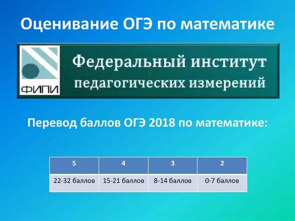 Критерии оценивания ОГЭ математика 2022. Критерии оценивания математики ОГЭ. Критерии оценивания ОГЭ М. Критерииоцениванич ОГЭ матем. Фипи оценивание огэ по математике