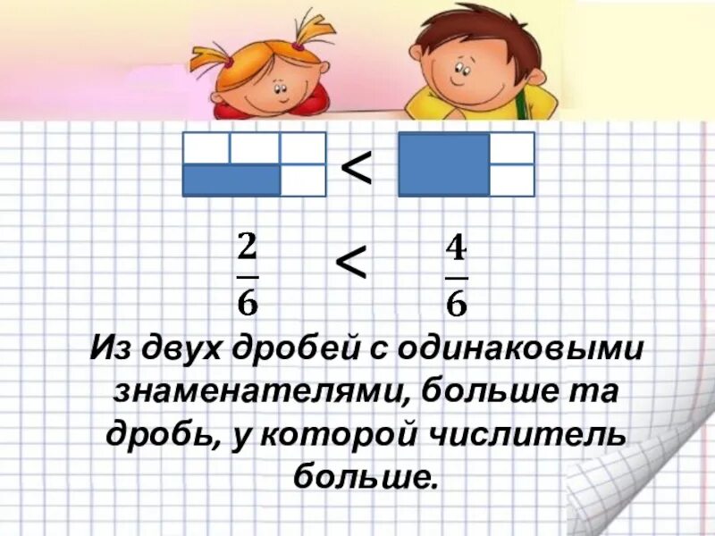 Математика учить дроби 5 класс. Дроби 5 класс. Обыкновенные дроби 5 класс. Дроби объяснение. Как объяснить ребенку дроби 4 класс.