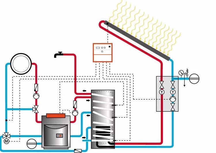 Водонагреватель косвенного нагрева схема подключения. Схема подключения бойлера косвенного нагрева. Схема подключения котла и бойлера косвенного нагрева. Схема подключения котла косвенного нагрева. Подключение бойлера косвенного нагрева к газовому котлу