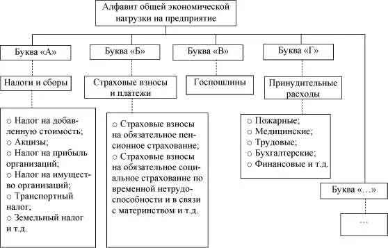 налогообложение предприятий курсовая. схема структуры бизнеса организации для налоговой. типы систем налогообложения. налогообложение предприятий курсовая. налогообложение предприятий курсовая.