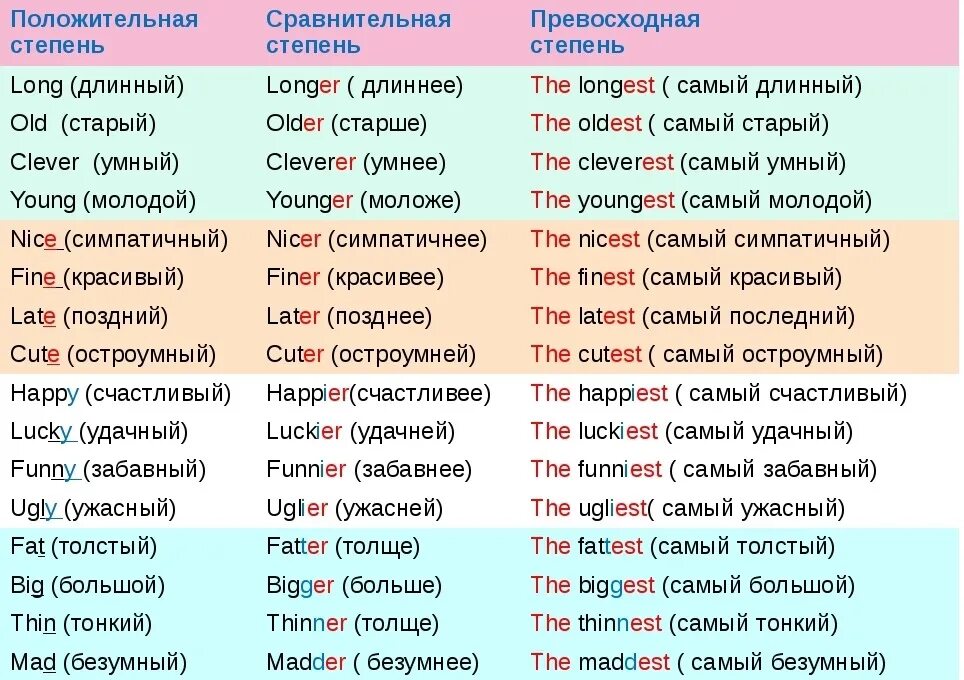 Important превосходная. Прилагательные в сравнительной степени в английском языке. Степени сравнения прилагательных в английском языке таблица 6 класс. 3 Степени сравнения прилагательных в английском языке таблица. Степени сравнения прилагательных в английском языке 4 класс таблица.